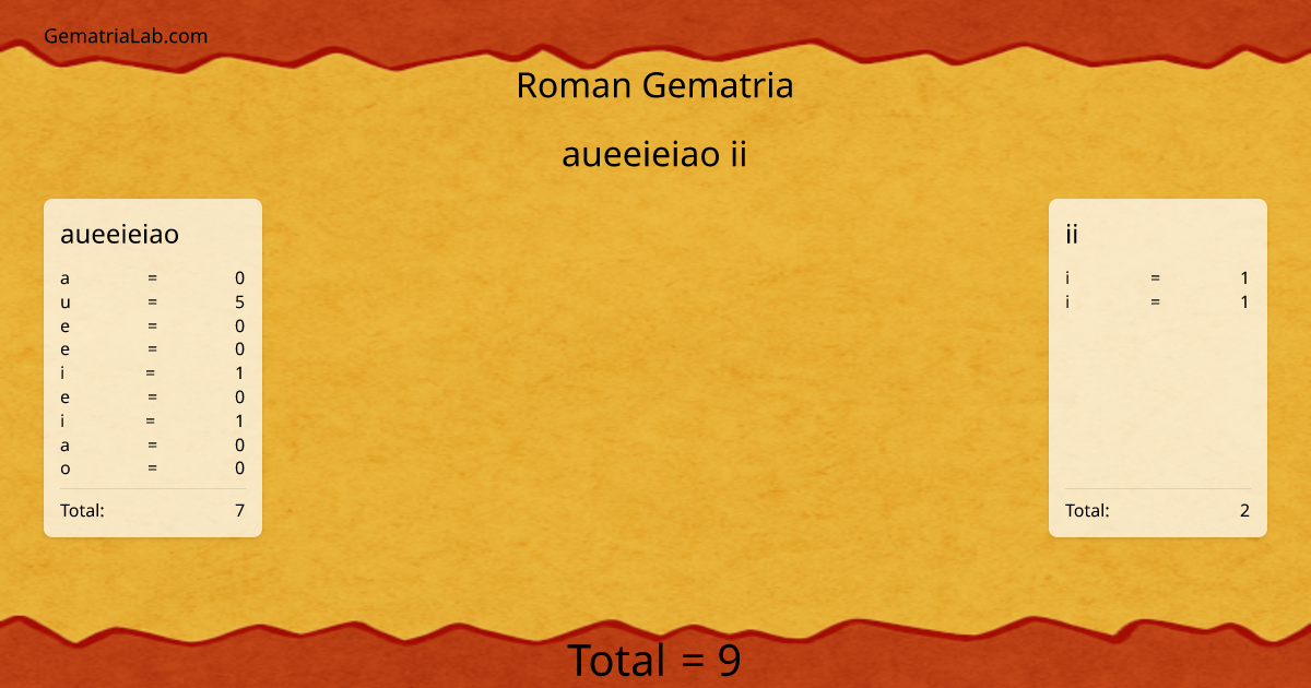 aueeieiao ii in roman Gematria